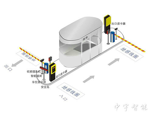 智能停车场管理系统