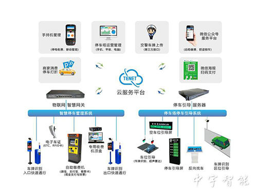 智能停车场管理系统