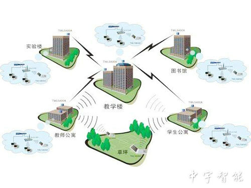 公共广播系统