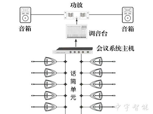 数字会议系统