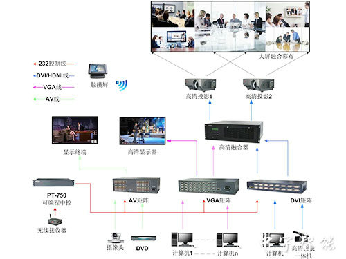 远程视频会议系统