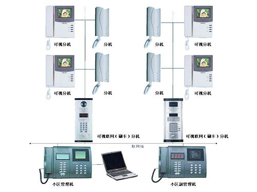 楼宇对讲系统