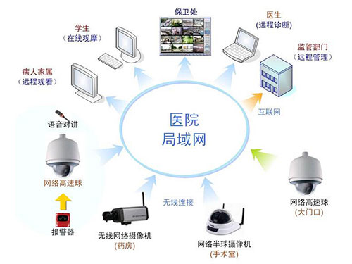 视频监控系统