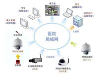 视频监控系统