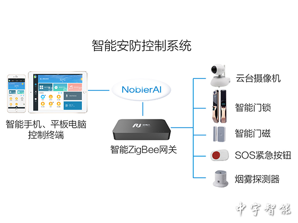 智能安防控制系统