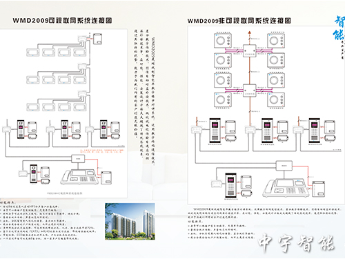 楼宇对讲设备