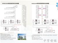 楼宇对讲设备
