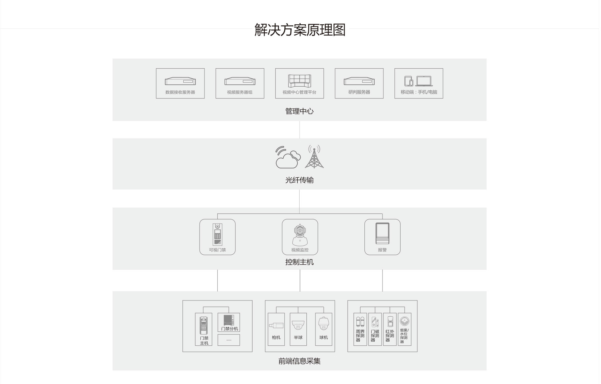 醴陵中宇智能安防科技有限公司,数字监控系统,视频联网报警系统,家庭报警系统,智能停车场管理系统哪里好